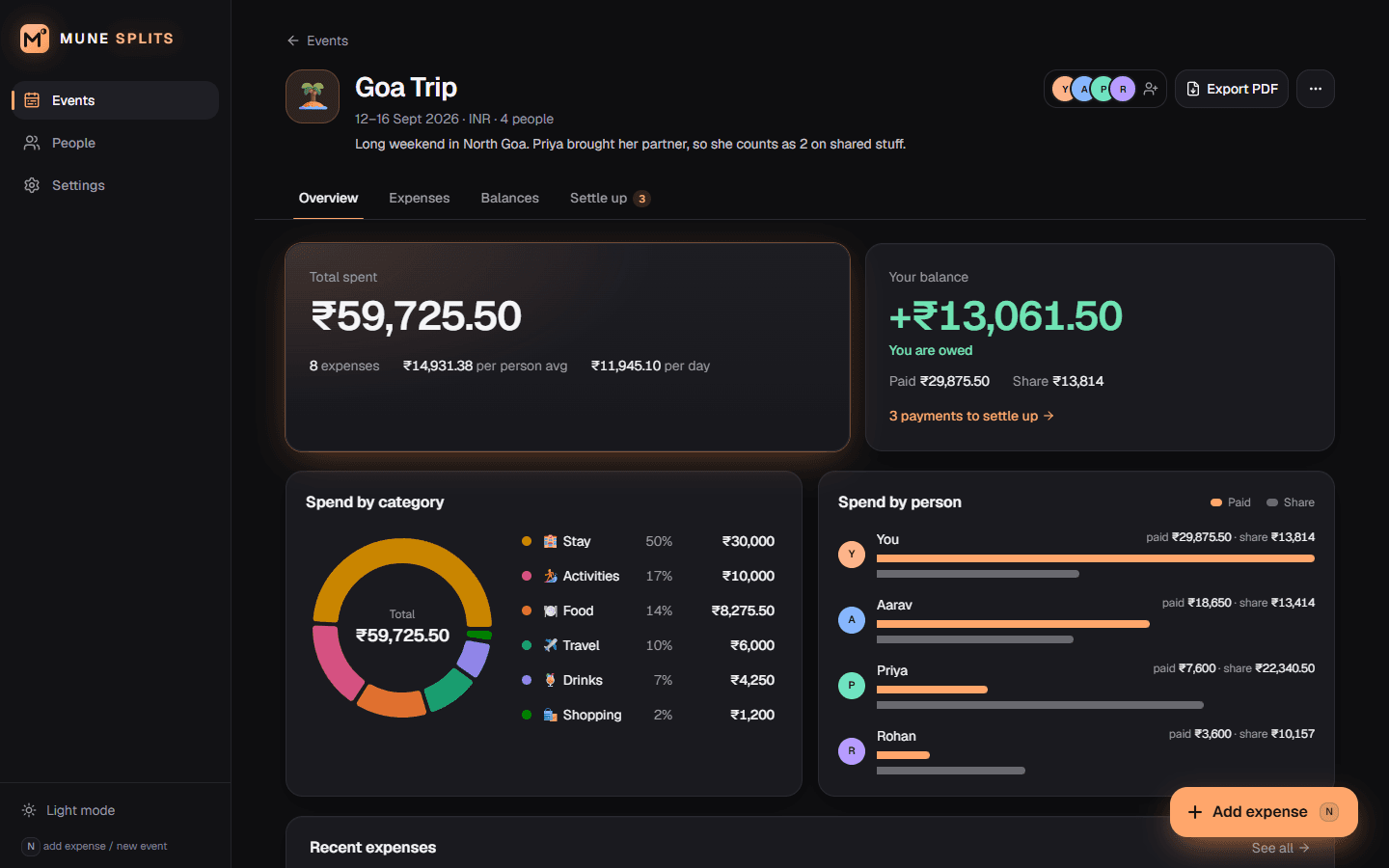 Event overview with total spent, balance and spend charts